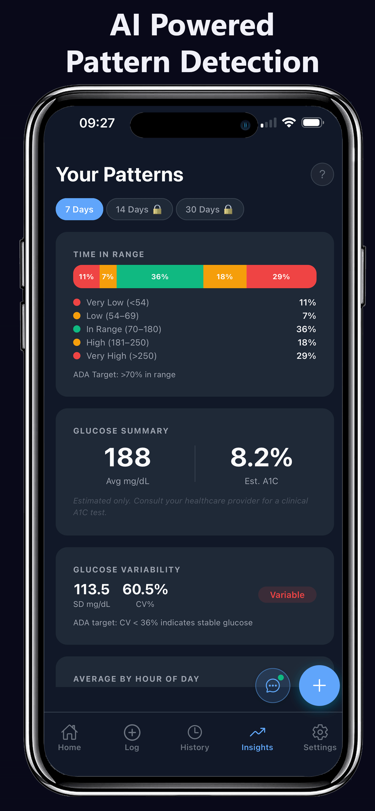 Glucose Compass AI Insights with pattern analysis